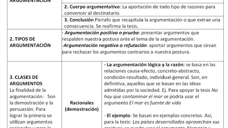 Pregunta y respuestas sobre el COVID-19